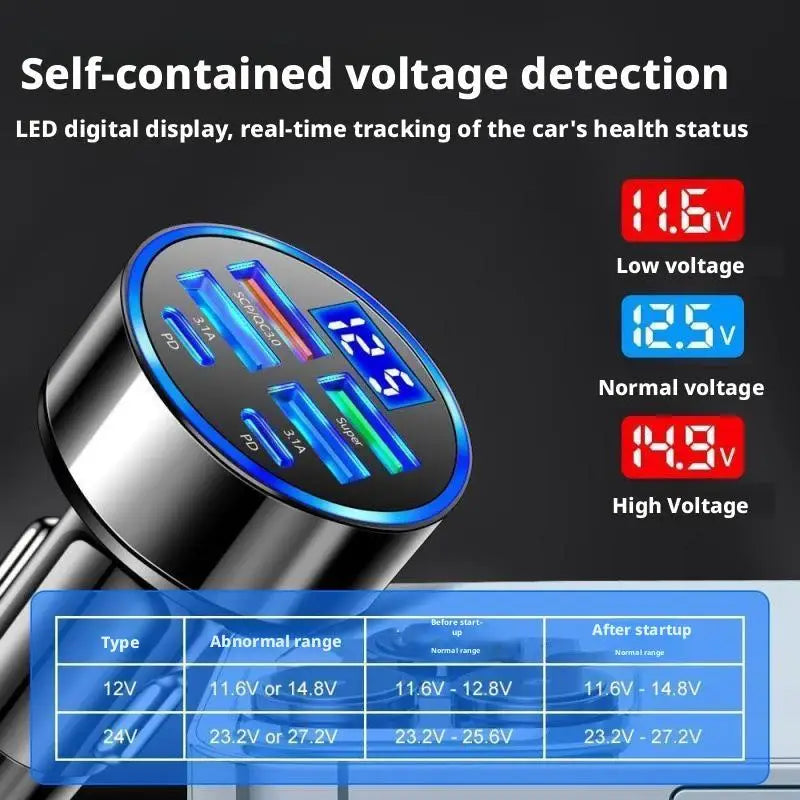 Cargador Rapido de Coche para Dispositivos